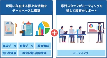 TRYESサポート